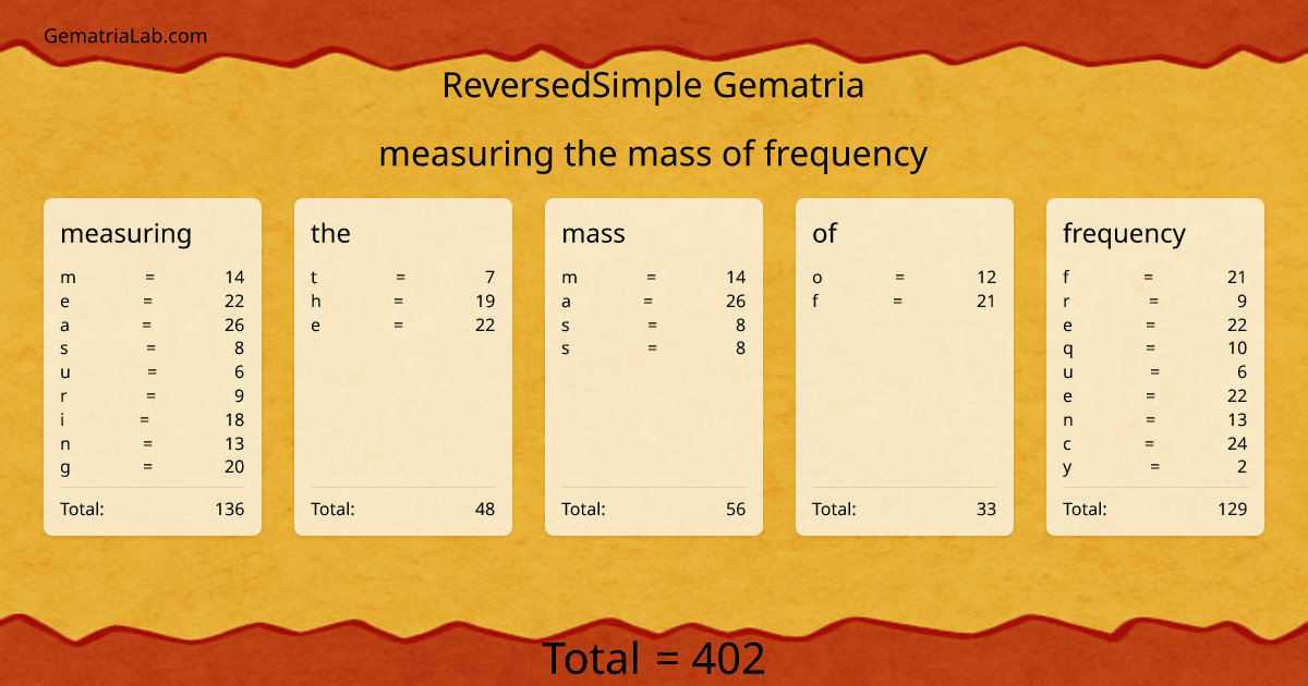 measuring the mass of frequency in reversedSimple Gematria